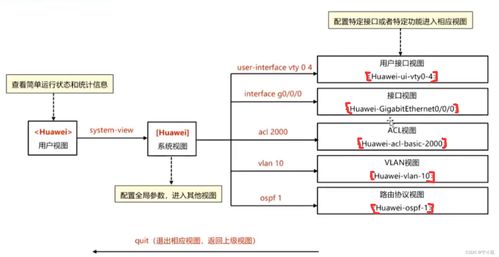 基于ACL的DHCP安全過濾策略在網絡工程中的應用與CSDN技術社區(qū)實踐分享