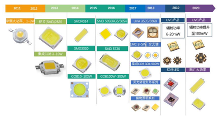 旭宇光電改道北交所IPO 深耕LED封裝器件，上半年凈利潤翻倍增長引領(lǐng)行業(yè)新機(jī)遇